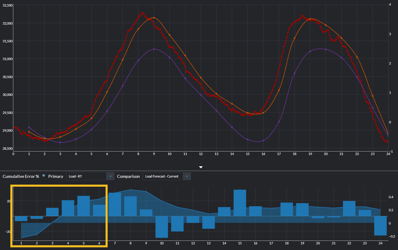 PowerSignals screenshot