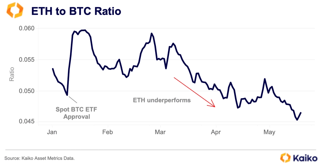 Аналитики спрогнозировали высокую волатильность Ethereum на фоне хайпа вокруг ETF