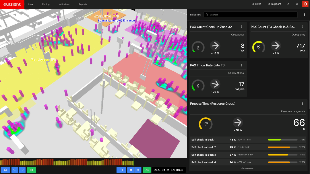 Outsight's Spatial AI dashboard for accurate passenger journeys, zones of interest, and queue management