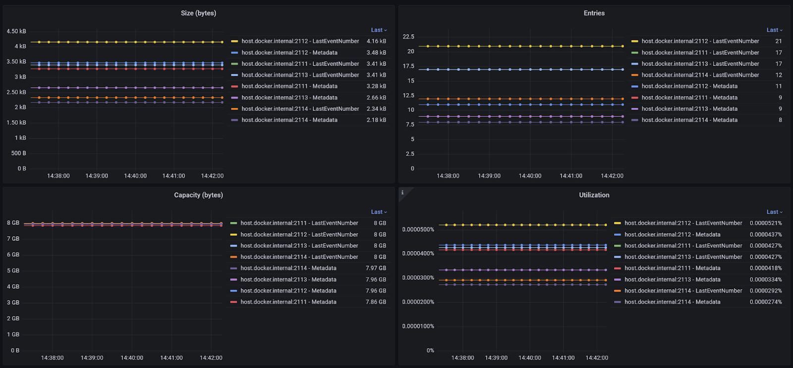 EventStoreDB Caches Second View