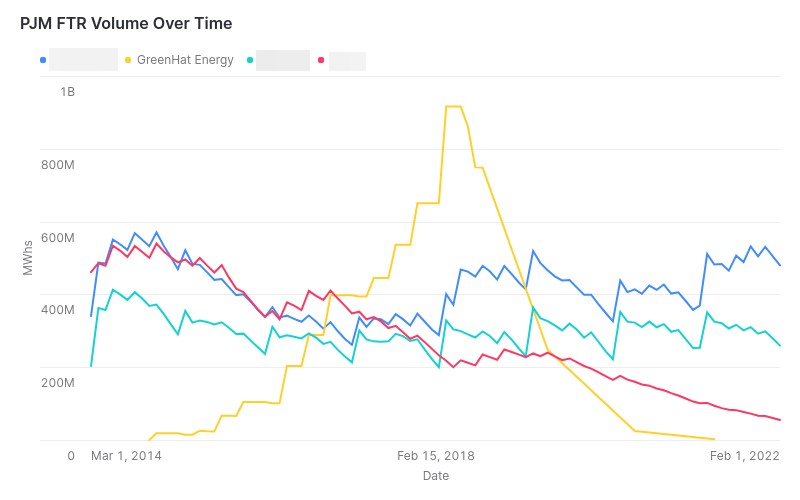 screenshot of FTR Positions Dataset to boost your FTR trading strategies