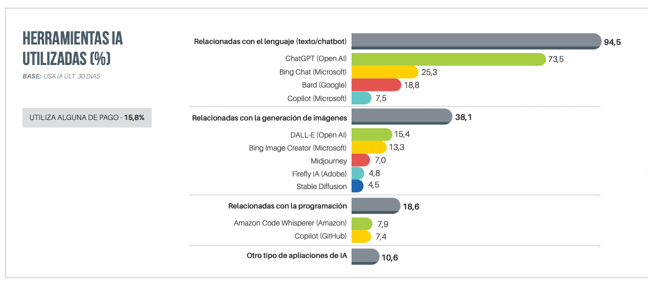 herramientas IA utilizadas