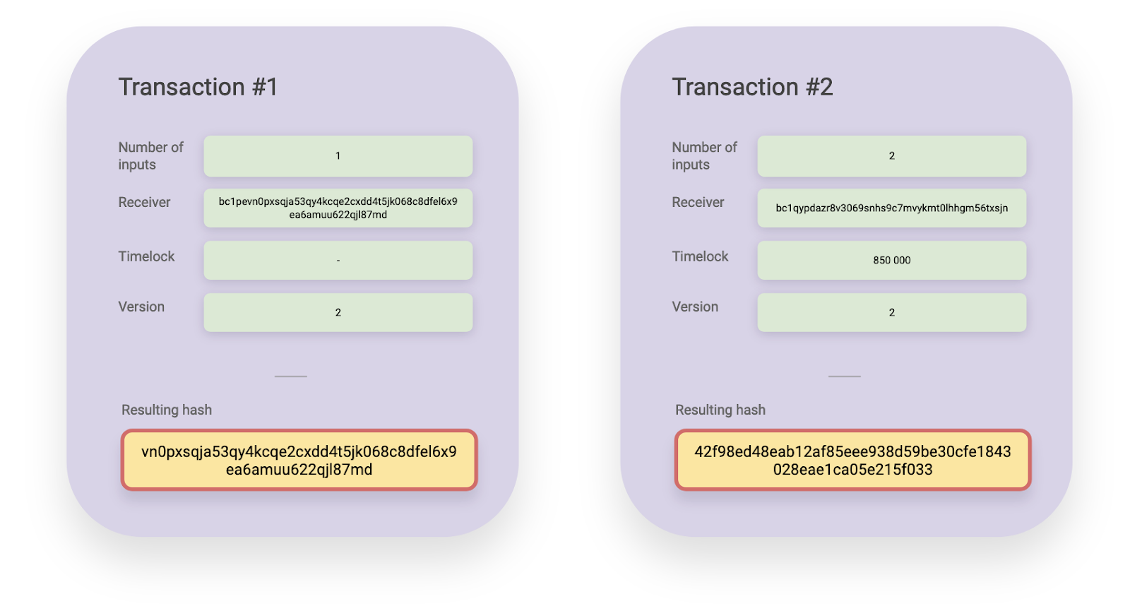 What are Bitcoin covenants? Explaining CTV and CheckTXHashVerify in simple terms