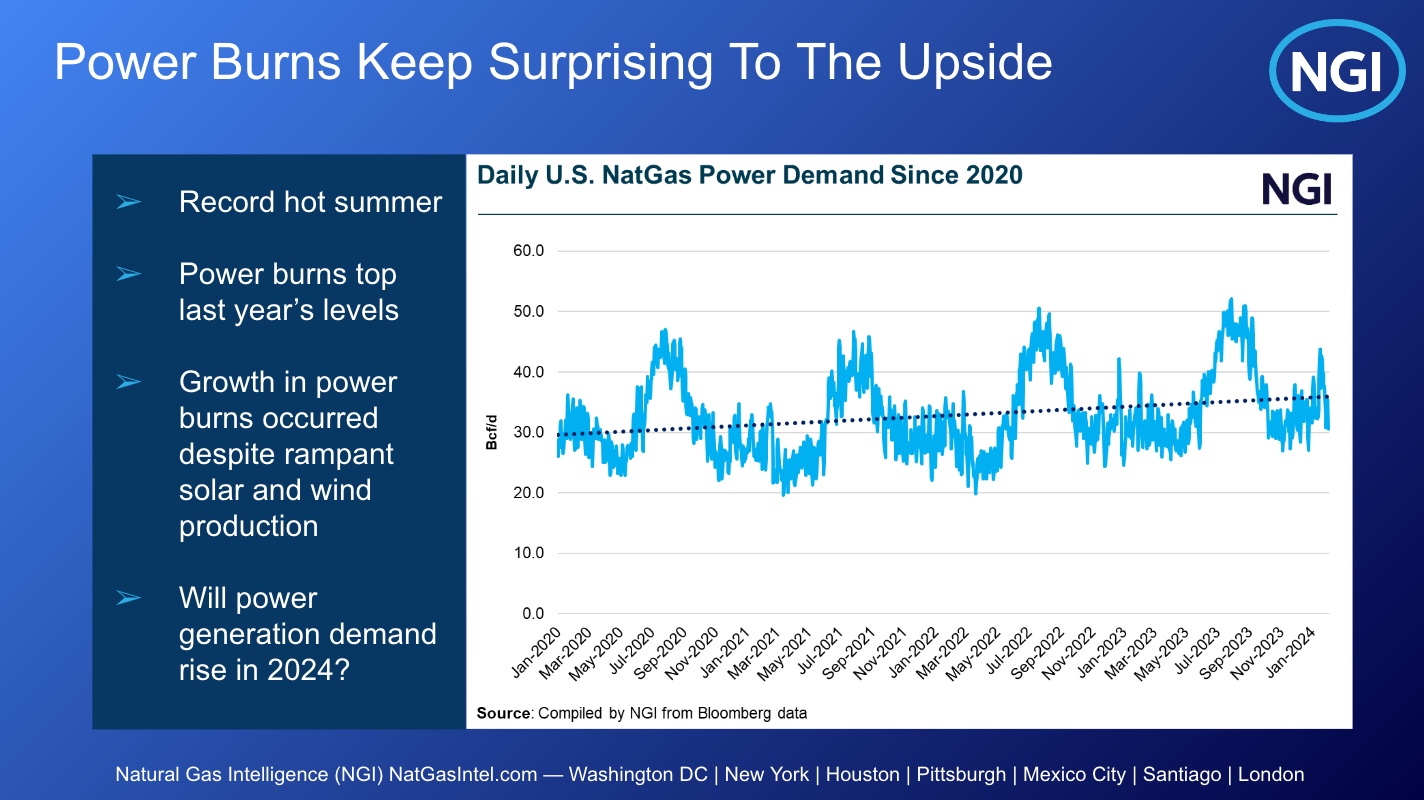 Power burns keep surprising to the upside