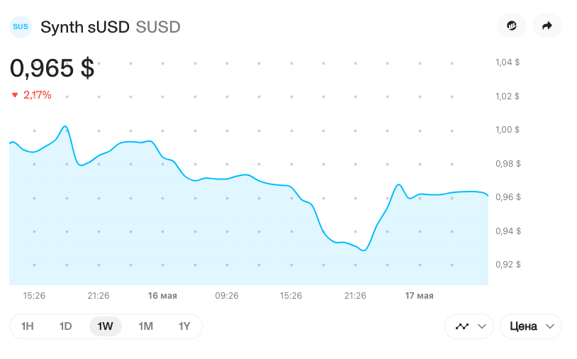 Крупный поставщик ликвидности нарушил привязку sUSD