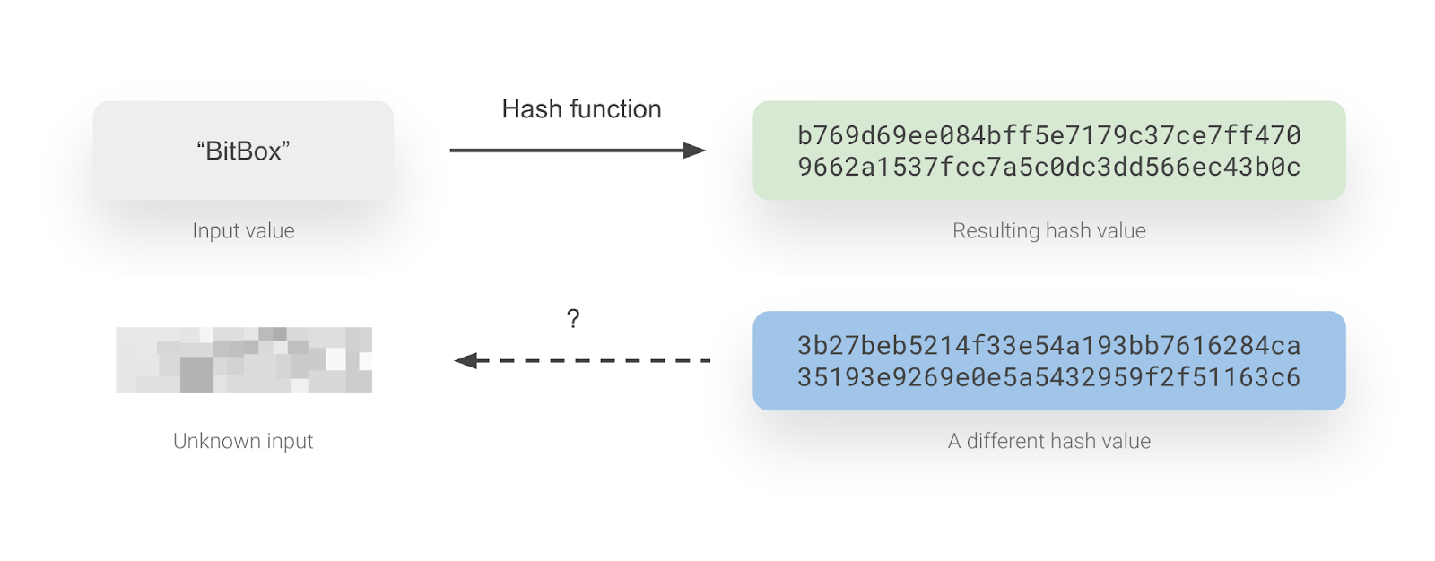 How the BitBox02 securely derives the seed for the Lightning wallet in the BitBoxApp