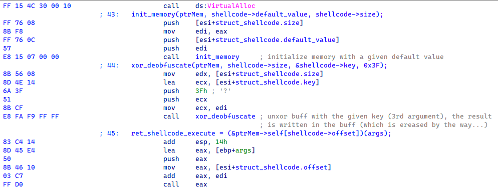 Disassembled code of the workflow used to execute a shellcode