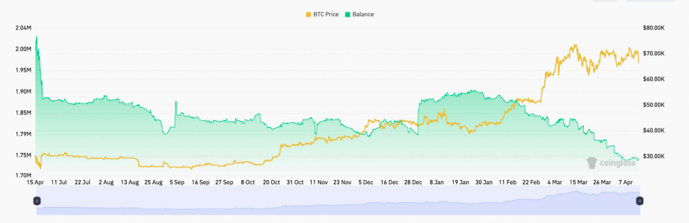 В Bitfinex указали на повторение «паттерна-2020» перед резким ростом биткоина