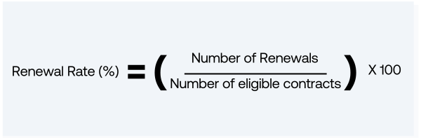 How to calculate Renewal Rate as a percentage.