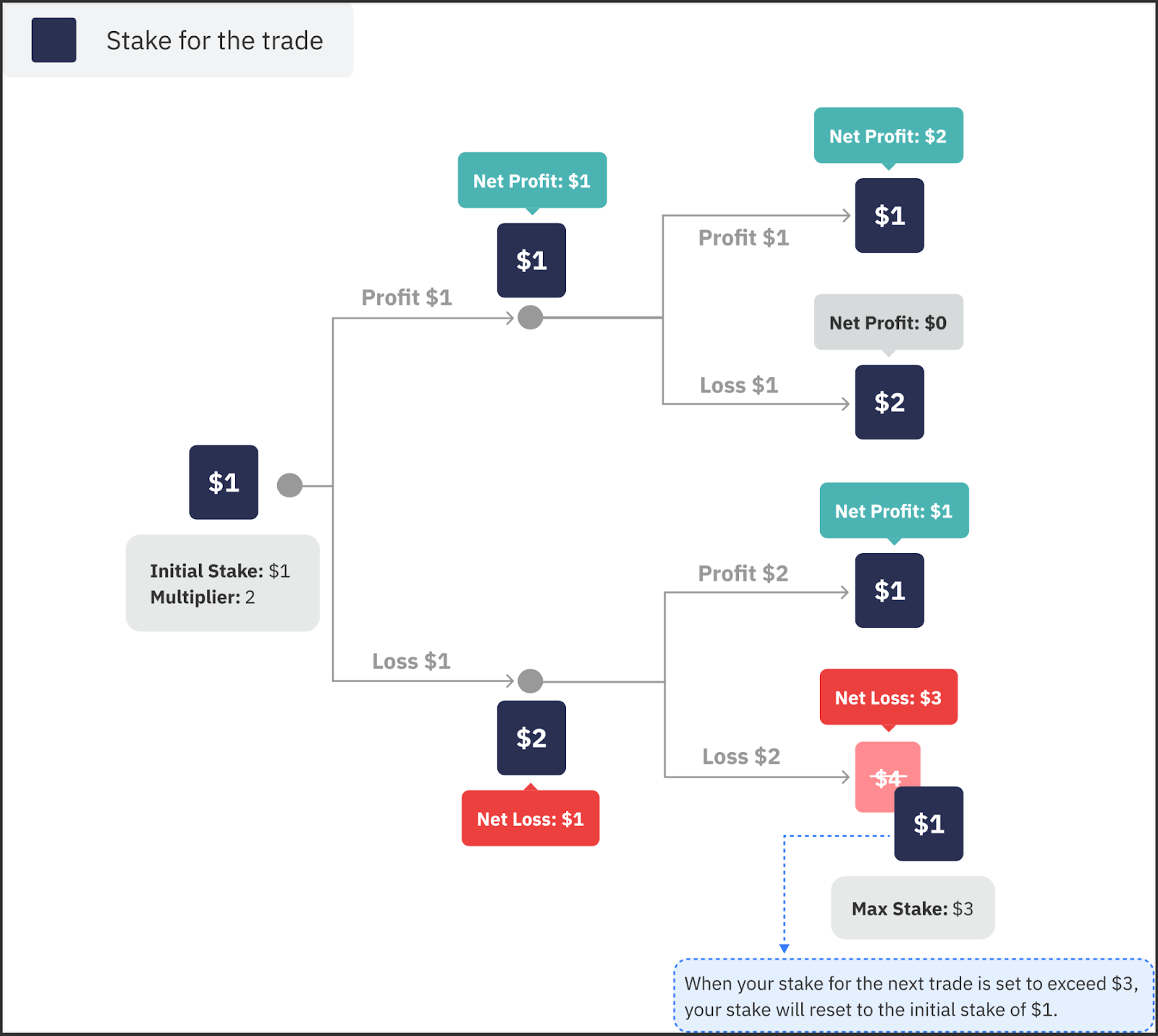 Comparative analysis: Deriv Bot trading strategies | Deriv Blog