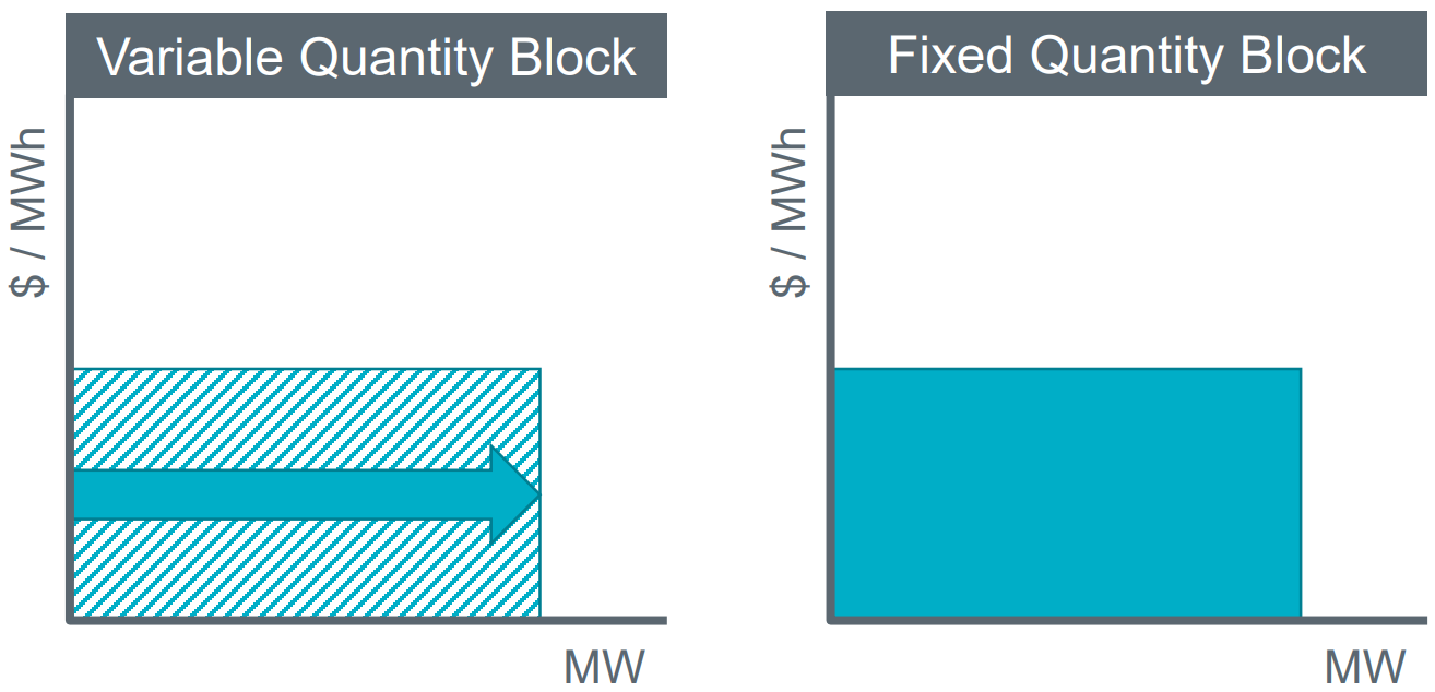 variable quantity block vs. fixed quantity block