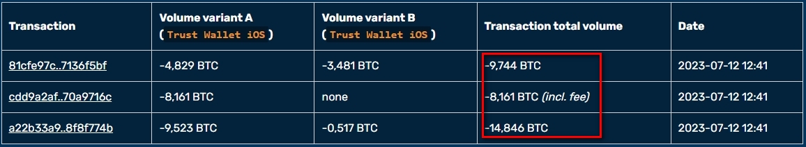 В приложении Trust Wallet для iOS обнаружили уязвимость