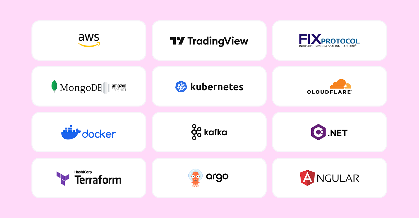 B2Trader Brokerage Platform – The Next-Gen Tool For Brokers