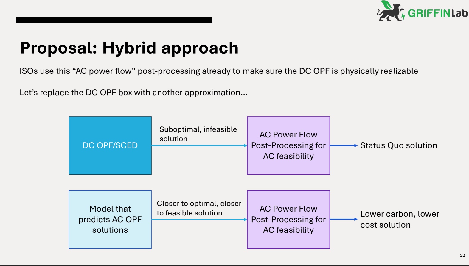 proposal: hybrid approach graph