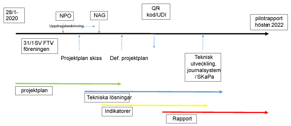 SKRI Svenskt kvalitetsregister f r dentala implantat