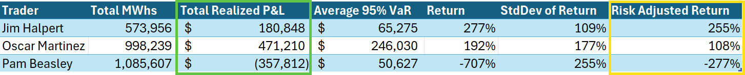 chart of virtual energy traders