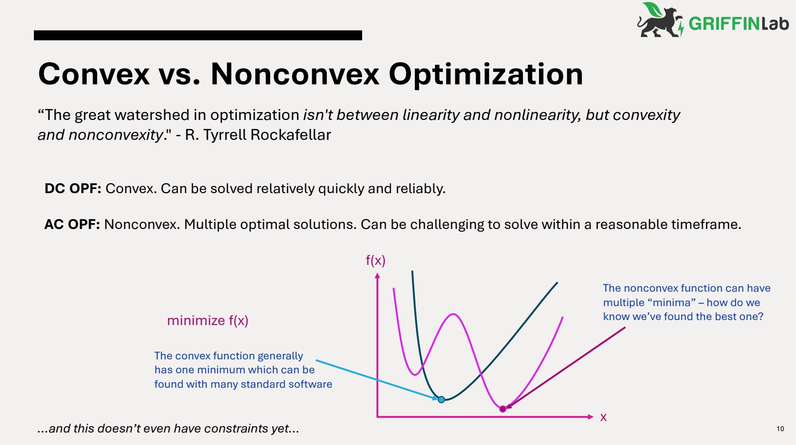 convex vs. nonconvex optimization graph