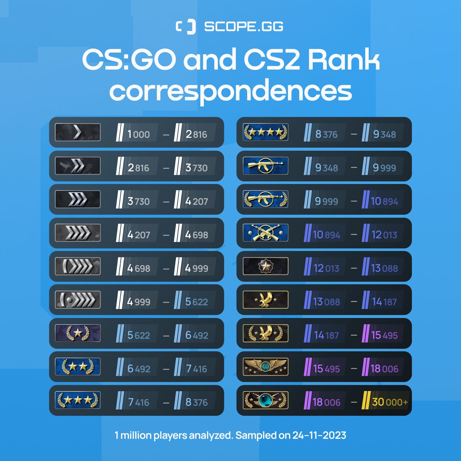 Guide to CS2 Ranking System - CS LAB