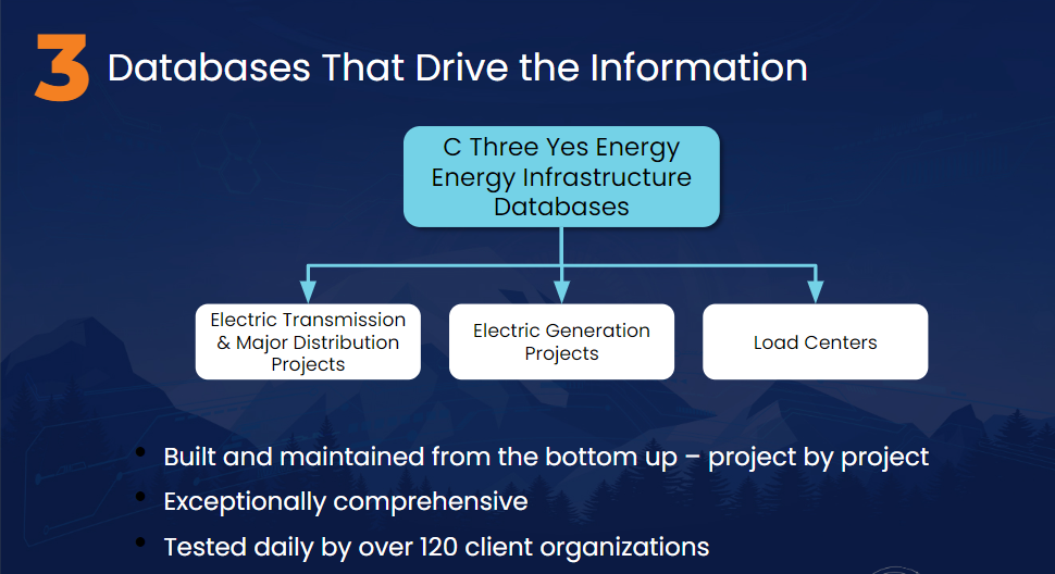 3 US infrastructure databases that drive the information