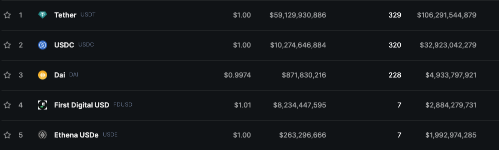 Ripple обозначила сроки запуска собственного стейблкоина