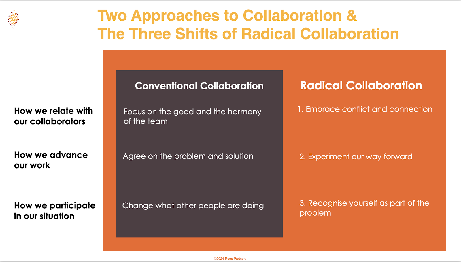 Approaches to radical collaboration