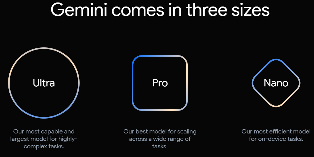 An illustration of the three versions of Gemini: Nano, Pro and Ultra.