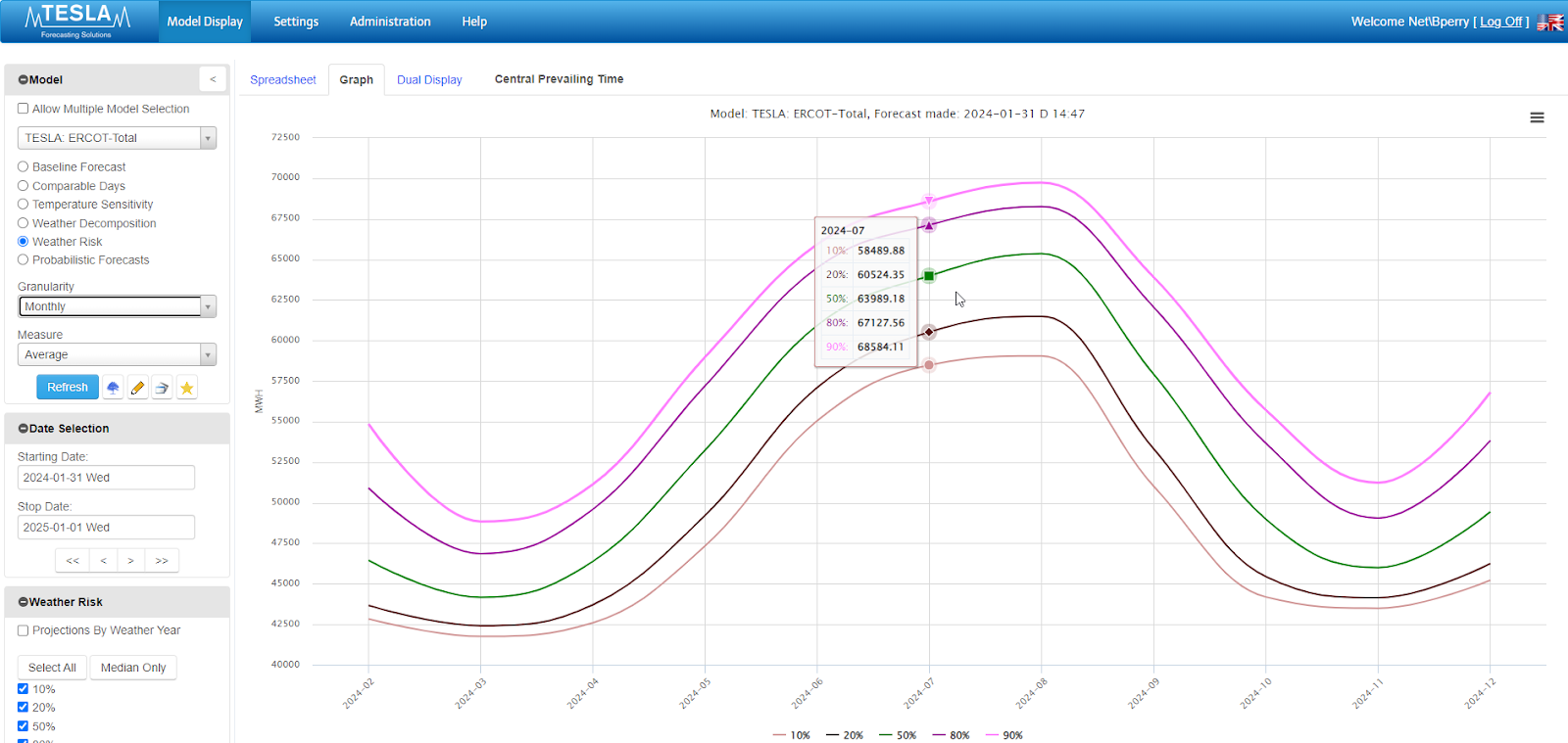 TESLA forecasting screenshot for energy market forecasts