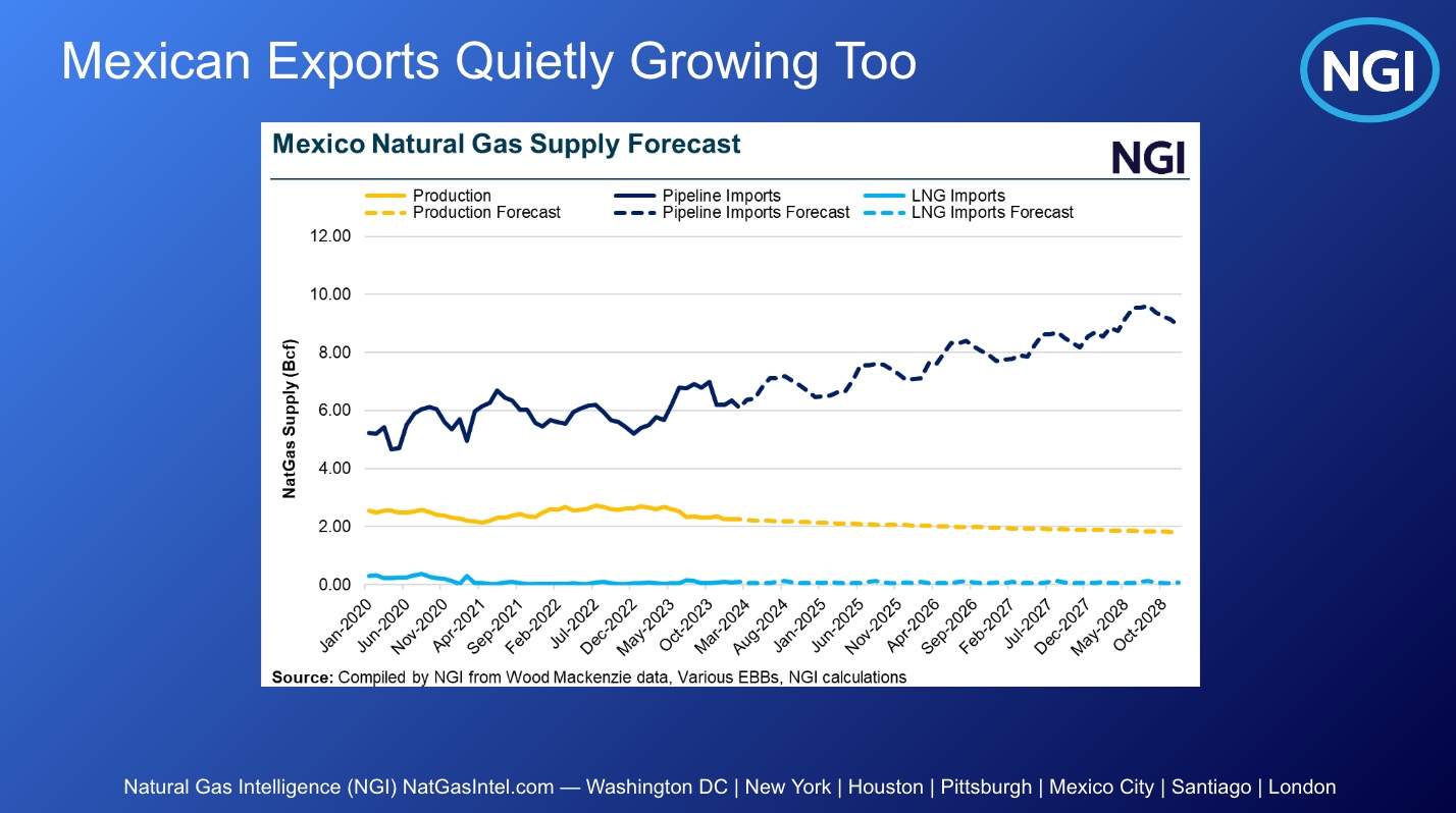 Mexican exports quietly growing too