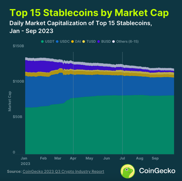 Отчет CoinGecko: падение объема торгов и интереса к NFT