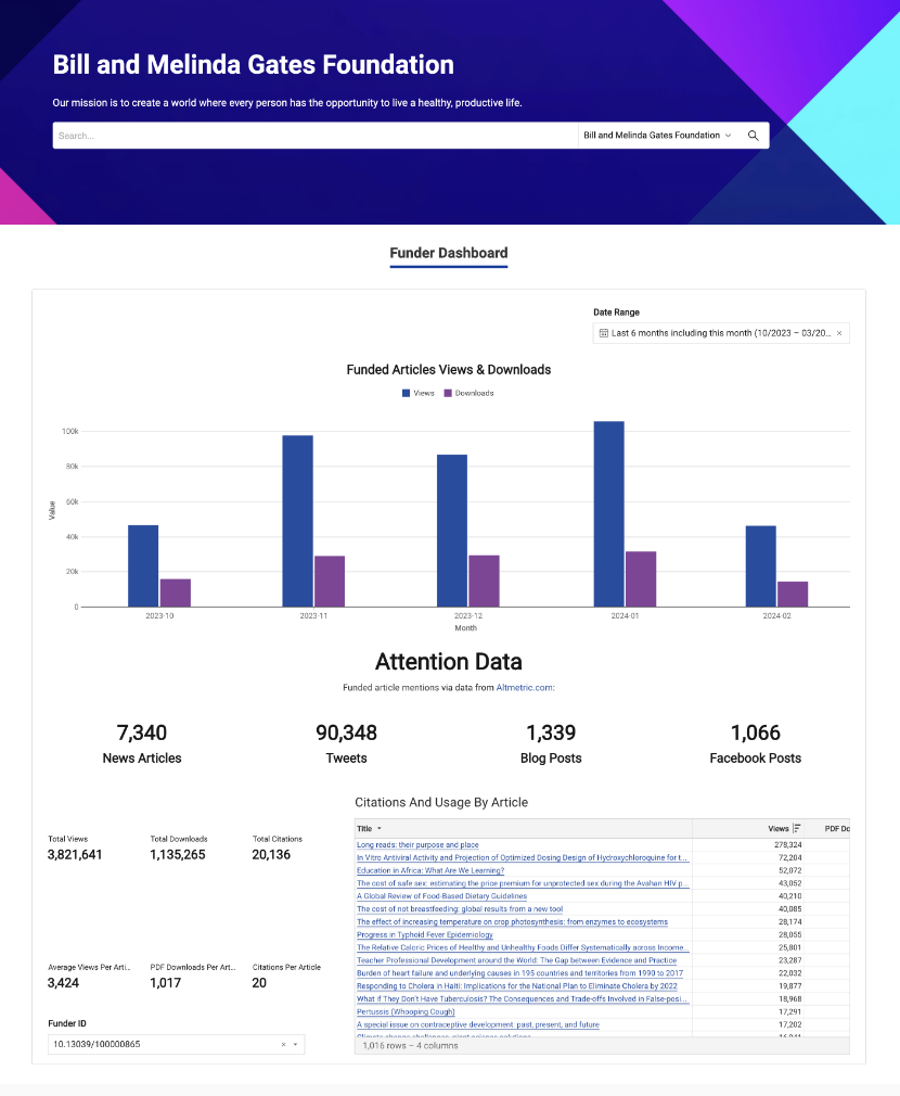 OpenResearch WTF - February 2024