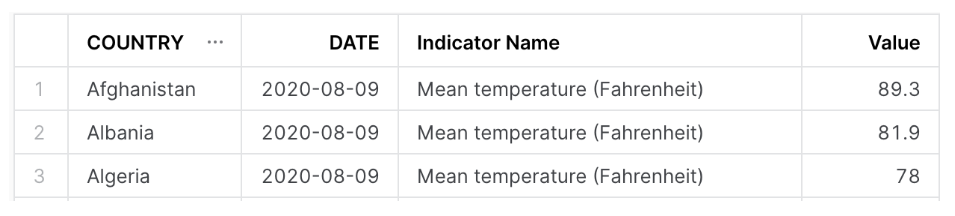 A screenshot of a graph

Description automatically generated