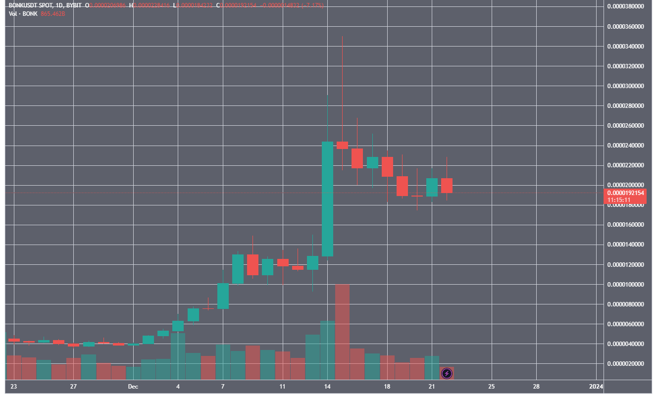 Solana сообщила о дефиците смартфонов Saga