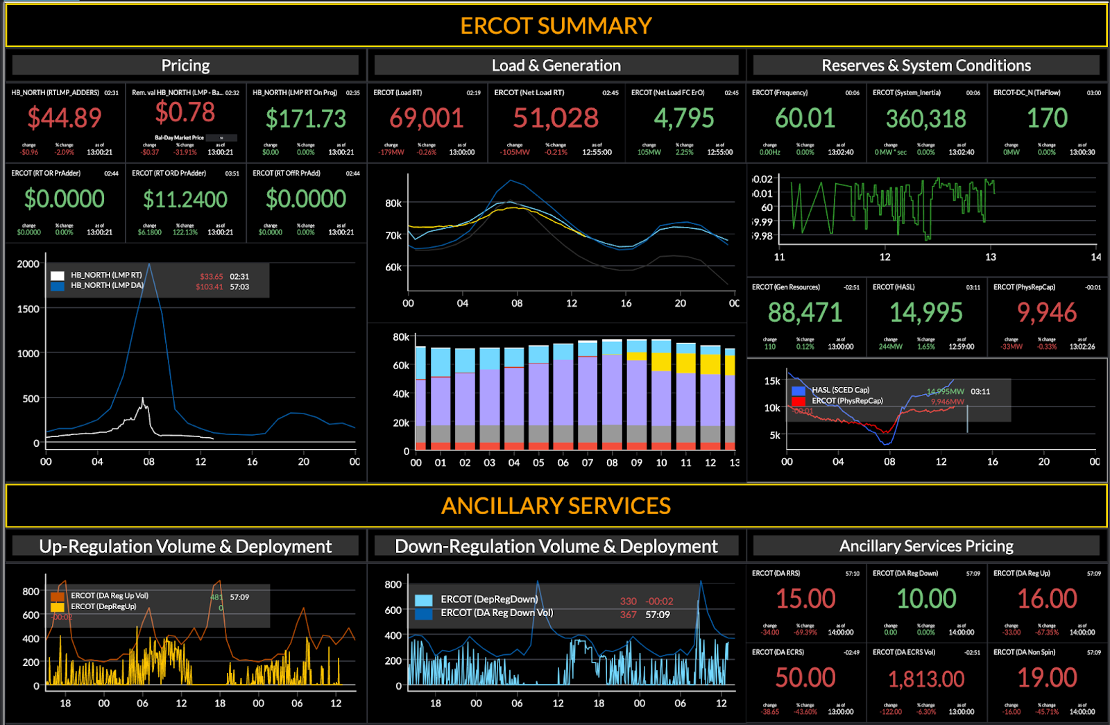 ERCOT summary screenshot