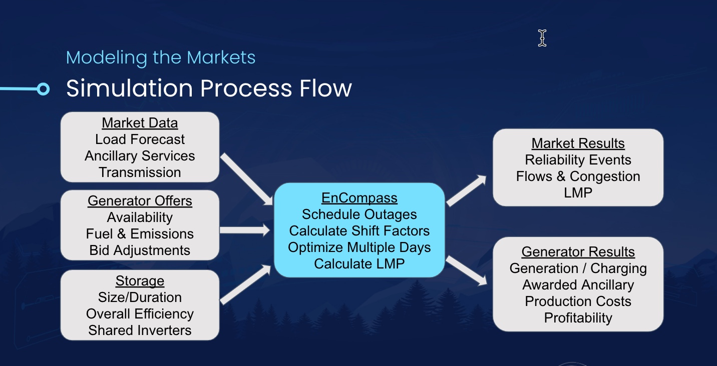 power market simulation software Encompass' simulation process flow