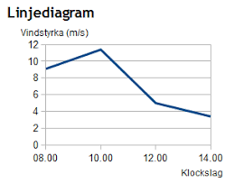 En bild som visar text, linje, Graf, Teckensnitt

Automatiskt genererad beskrivning