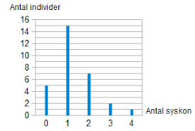 En bild som visar text, linje, skärmbild, nummer

Automatiskt genererad beskrivning