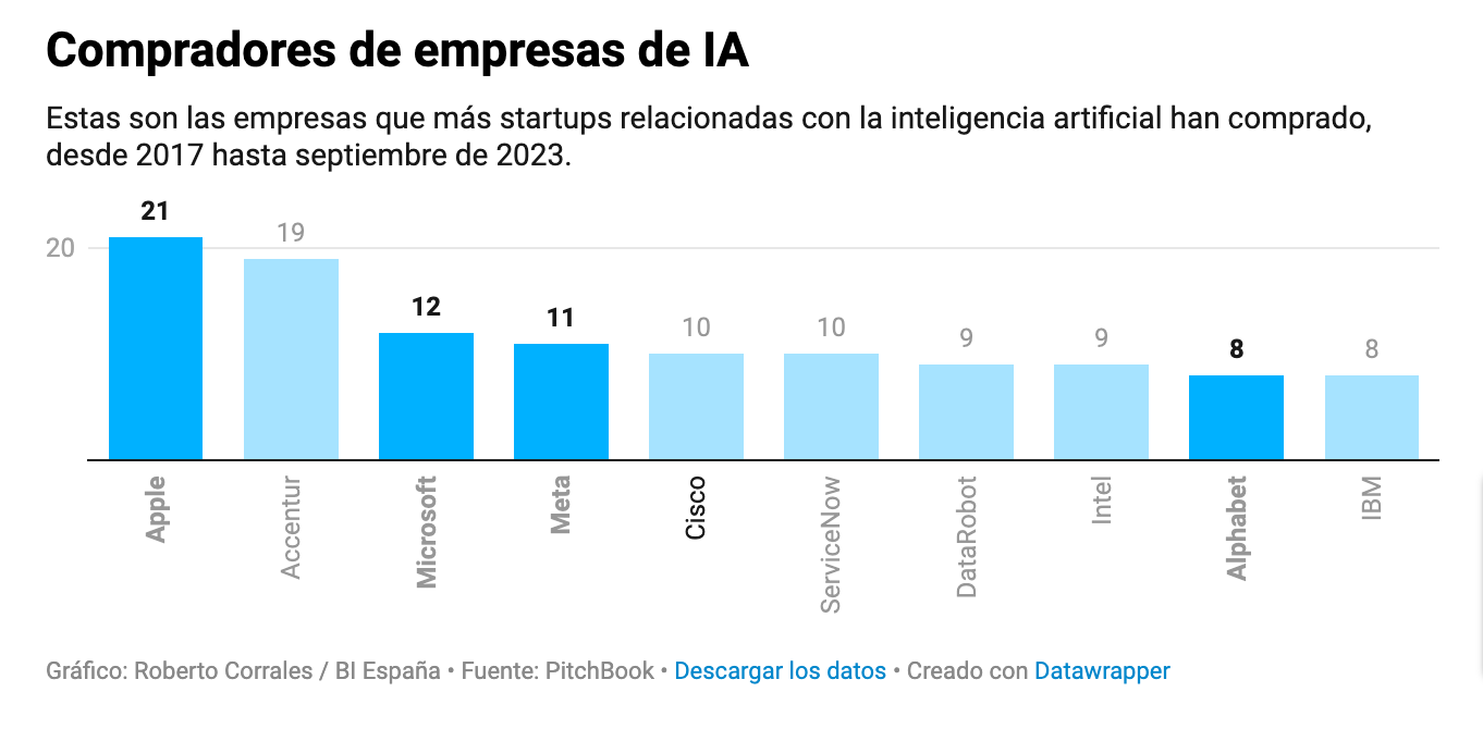 compradores IA