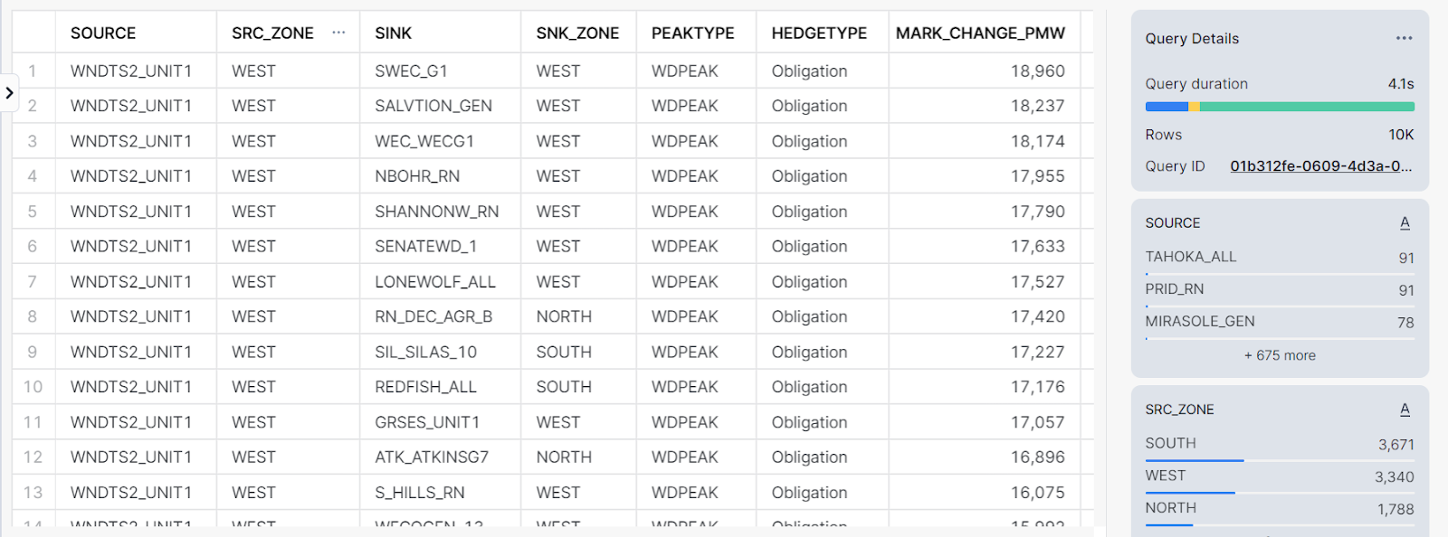 screenshot of FTR Positions Dataset to inform your FTR trading strategies