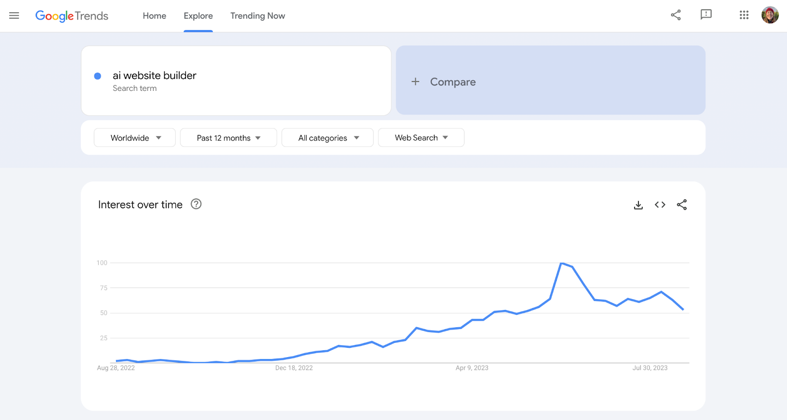Google Trends con IA