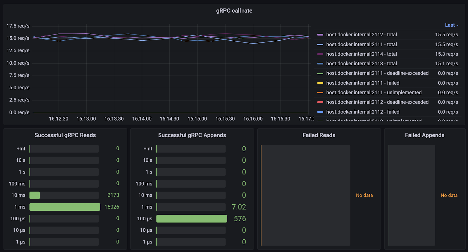 EventstoreDB gRPC & Http