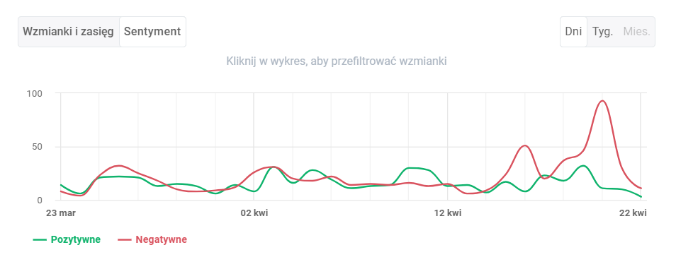 Jak powinna wyglądać komunikacja kryzysowa? – narzędzia i dobre praktyki