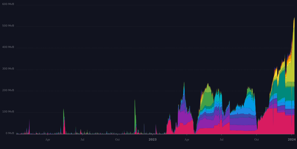 UTXO-менеджмент: как подготовить биткоин-кошелек к бычьему рынку