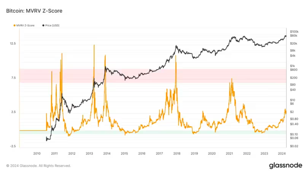Реакция на продажу биткоинов с Silk Road и квартальный доход Ethereum — анализ крипторынка