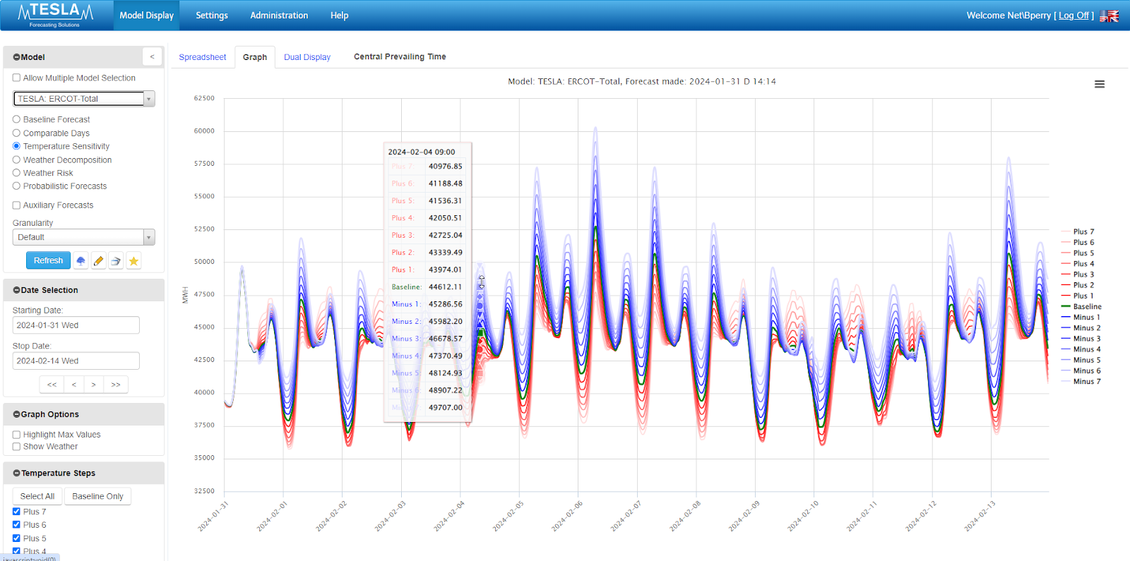 TESLA Forecasting screenshot