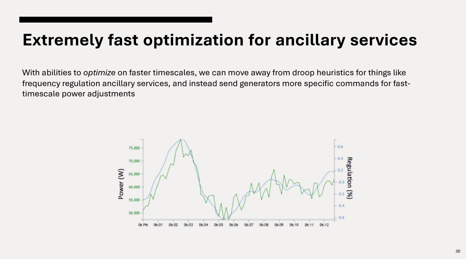 extremely fast optimization for ancillary services graphic