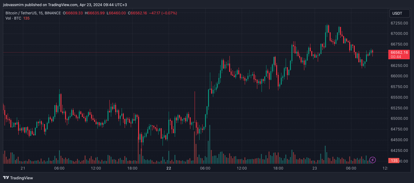 В ETC Group заявили о постепенном восстановлении рынка после халвинга