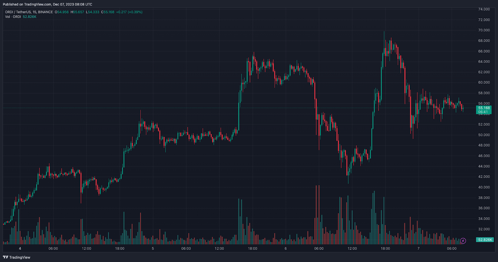 Биткоин-разработчик раскритиковал Ordinals за засорение сети