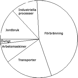 En bild som visar text, cirkel, diagram, linje

Automatiskt genererad beskrivning