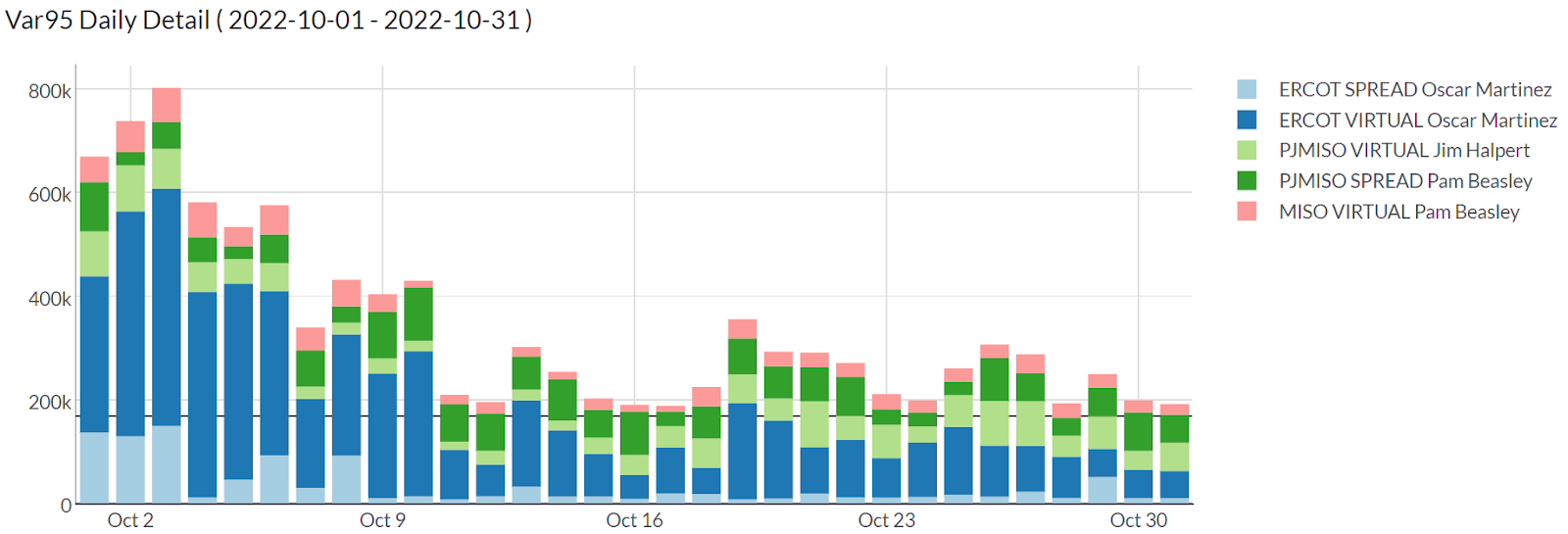 Position Management virtual and spread VaR chart