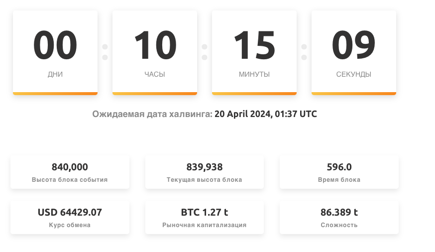 Аналитики рассказали о влиянии макроэкономических факторов на крипторынок после халвинга